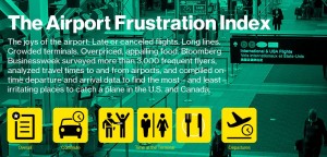 Airport Frustration Index